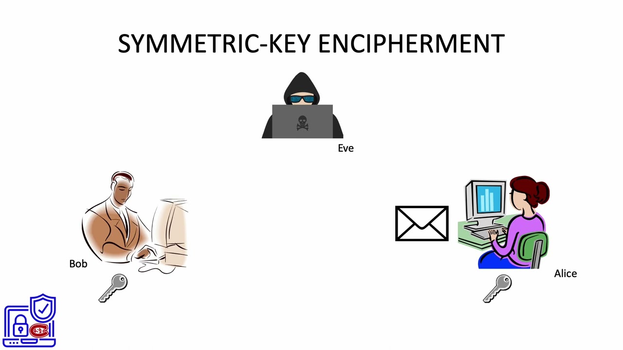 8. Mastering Symmetric Key Encipherment: The Key to Secure Communication 🔐