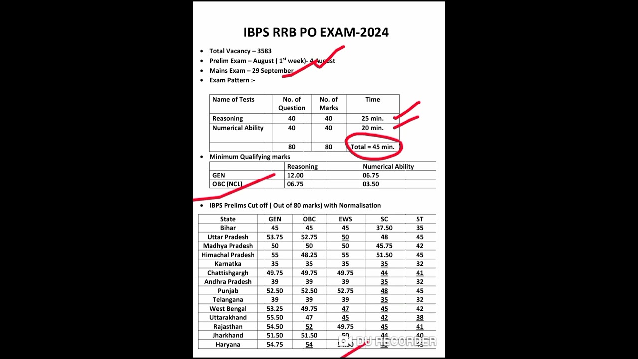 IBPS RRB PO Cut Off 2024: Prelims, Mains & Final