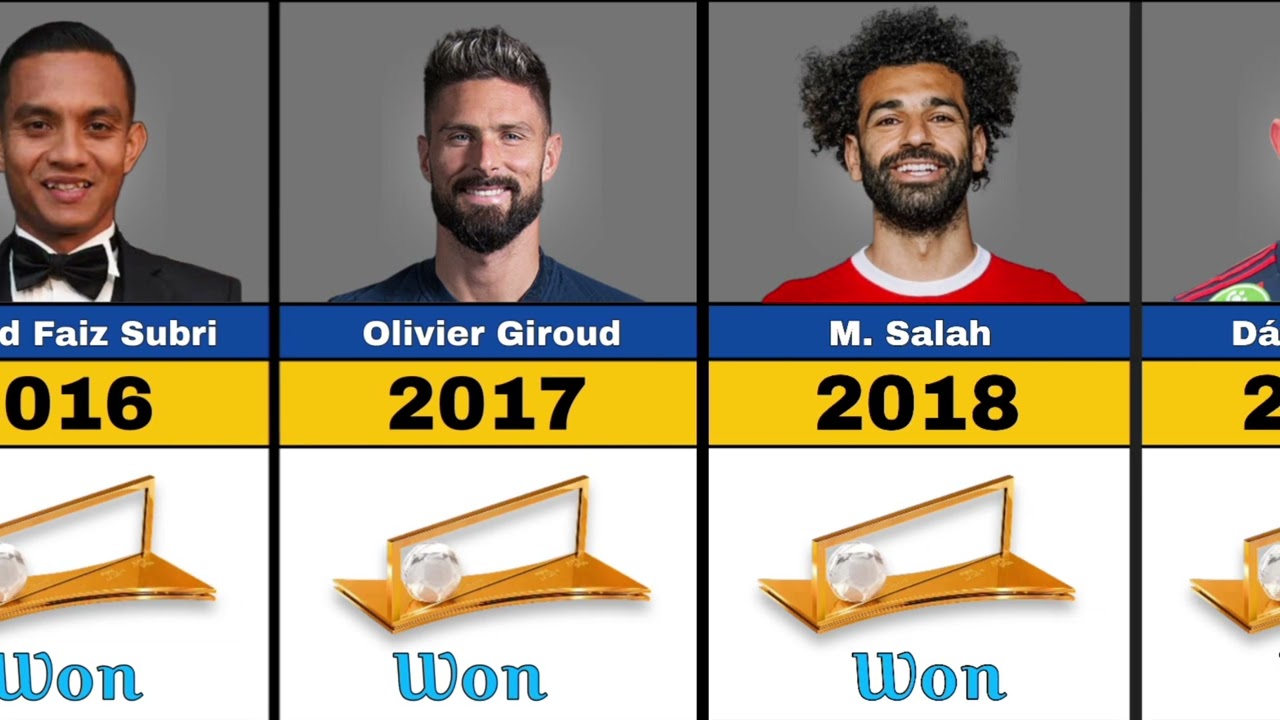 All Puskas Award Winner List [ 2009-2024]