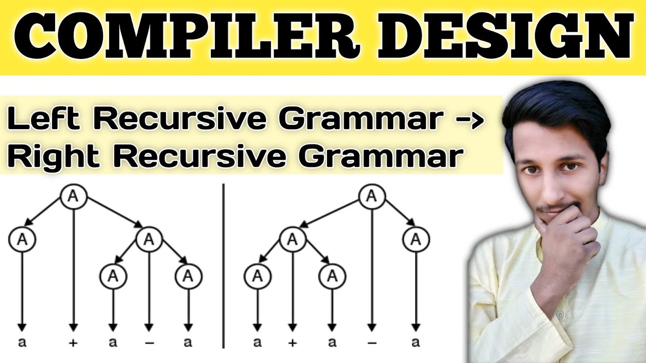 Mastering Grammar Conversion: Left to Right Recursion in Compiler Design ⚙️ (Part 1)
