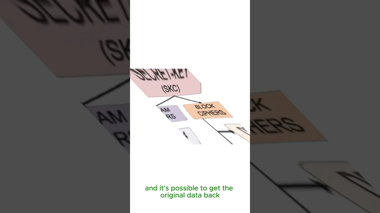 Unlock the Secrets of Cryptography: Protect Your Digital World 🔐