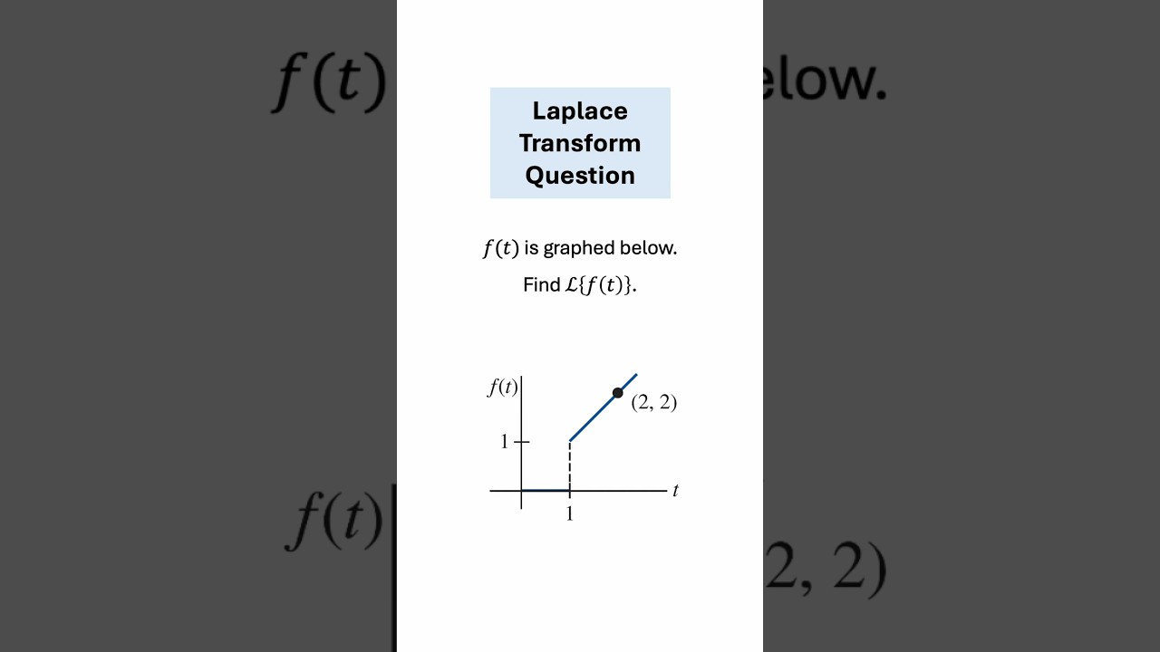 Laplace Transform via Definition in Engineering π