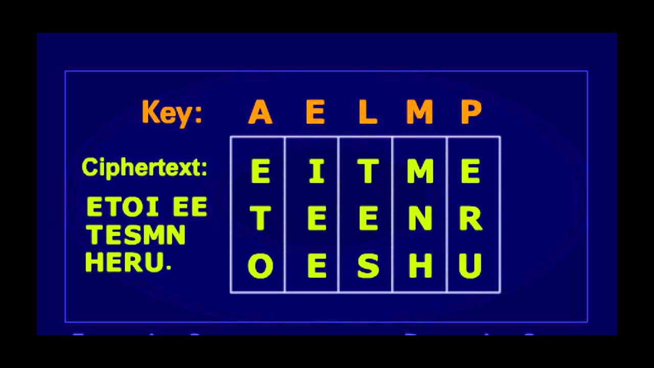 Understanding Key Ciphers 🔑