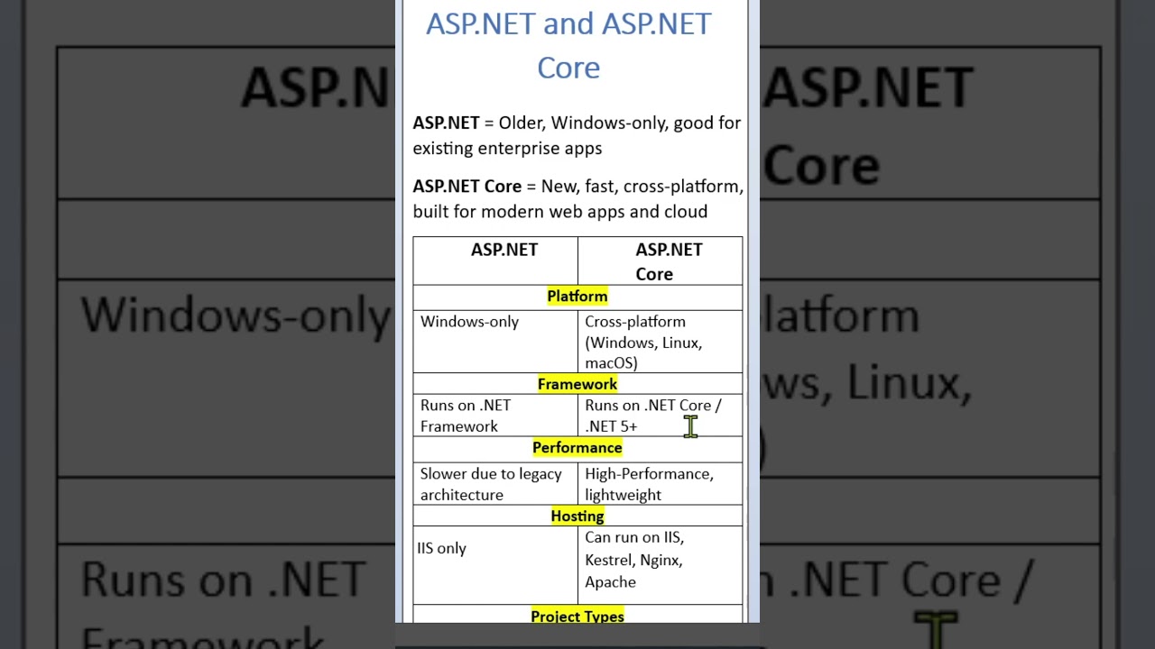 ASP.NET vs ASP.NET Core: Key Differences 📌
