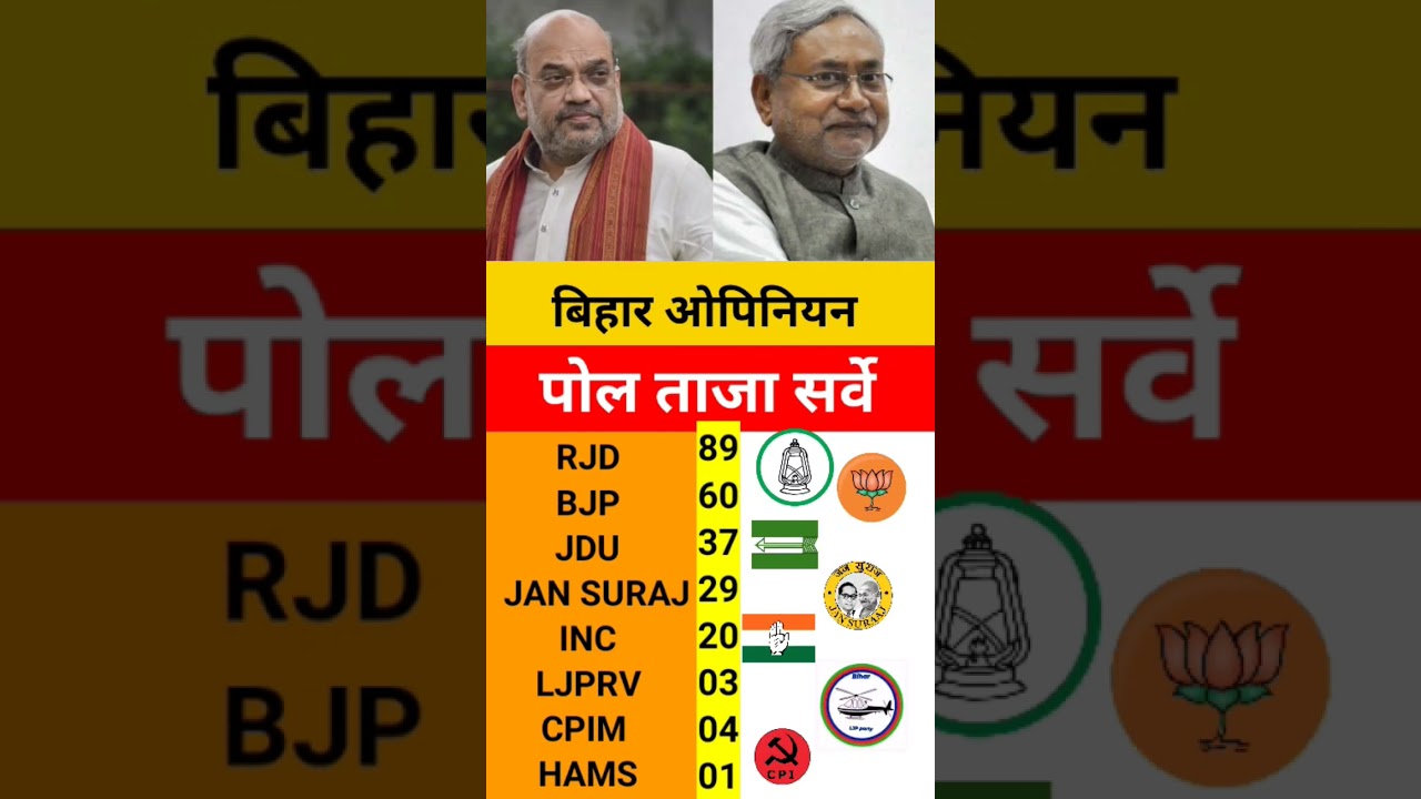 Bihar Assembly Election Opinion Polls ๐