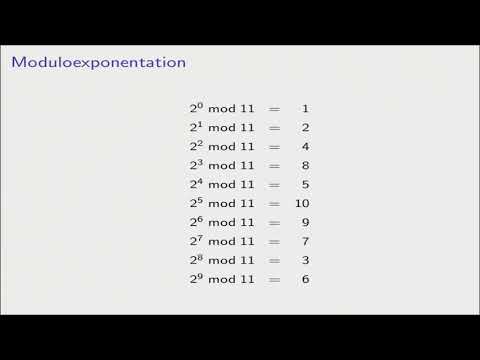 Elliptische Kurven: Grundlagen und Bedeutung 🔐