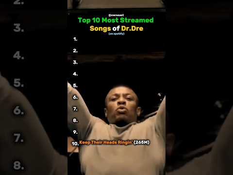 [Top 10 Most Streamed Songs of Dr.Dre]