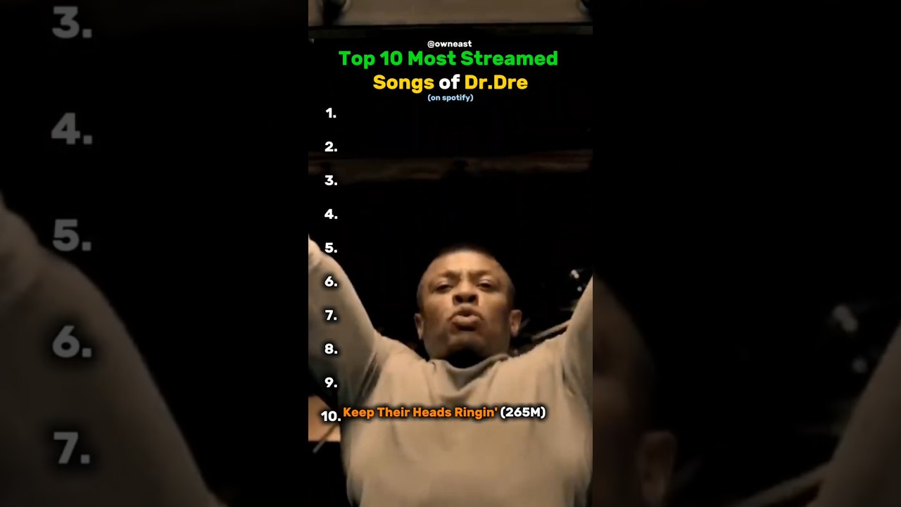 Top 10 Most Streamed Songs by Dr. Dre ๐ง
