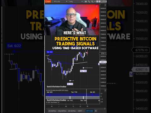 Predictive Bitcoin Signals Using Time-Based Tools... #Bitcoin #BitcoinTrading #CryptoTrading #Crypto
