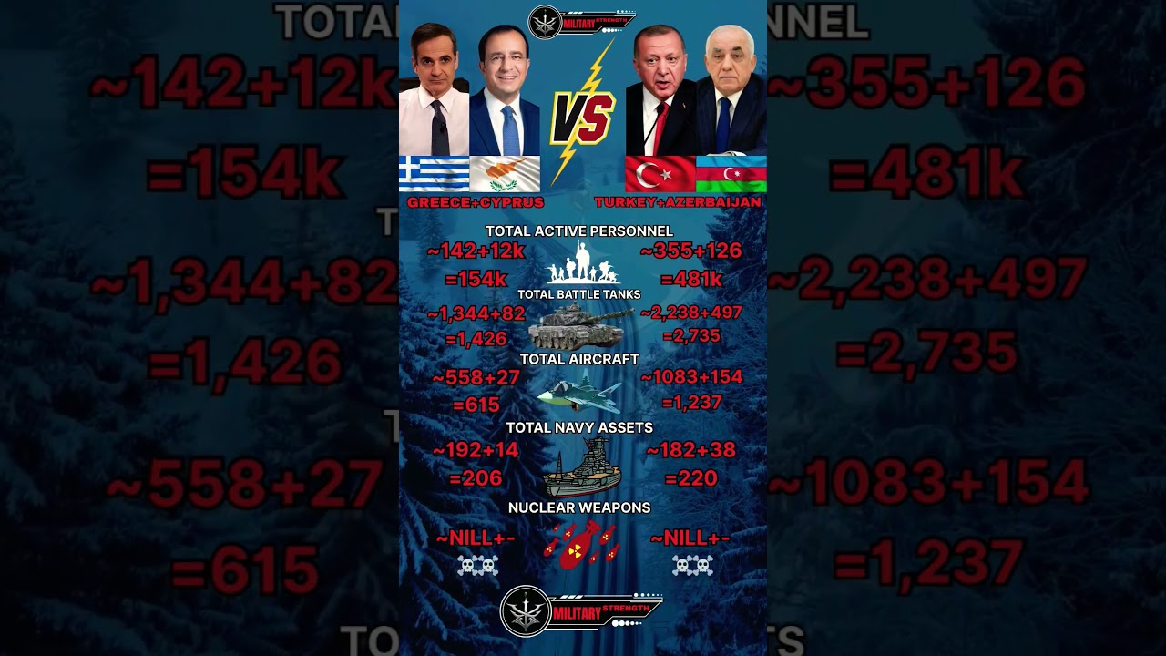 Greece & Cyprus vs Turkey & Azerbaijan Military Power 2025 🇬🇷