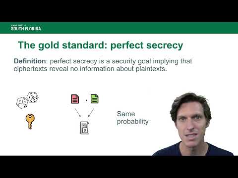 Module 4: Overview of Cryptographic Techniques