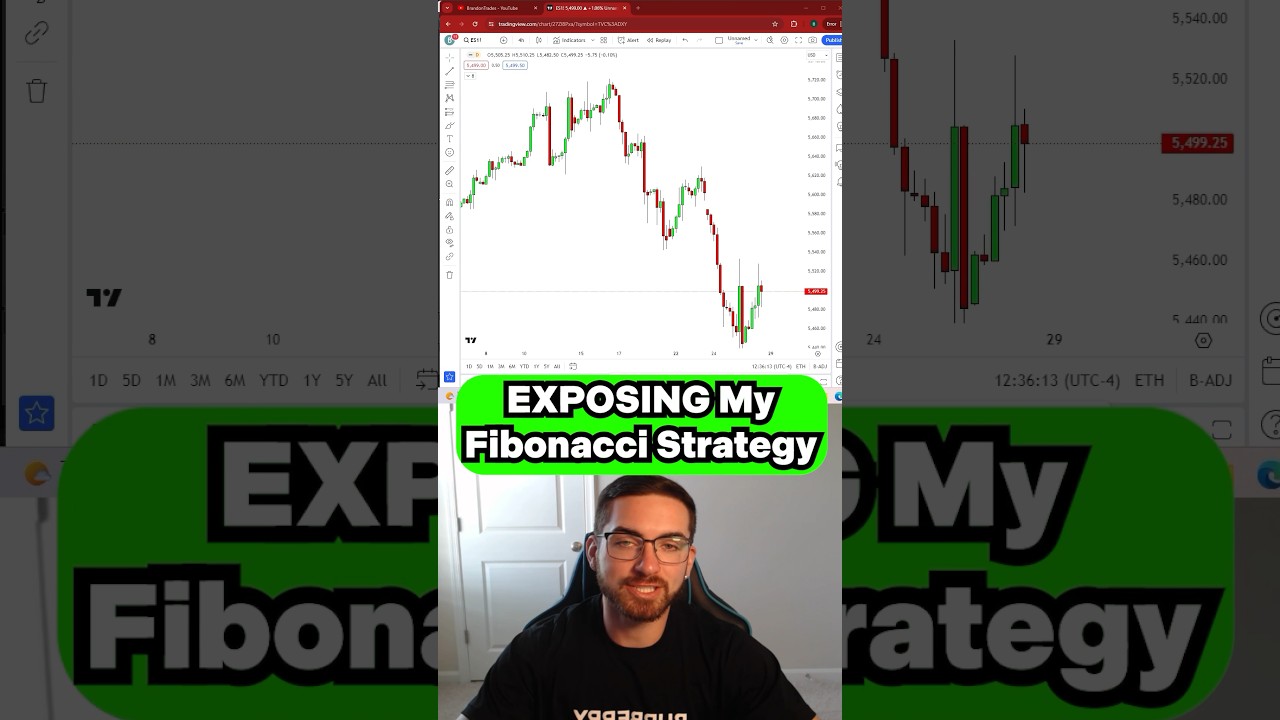 My Fibonacci Trading Strategy Revealed π