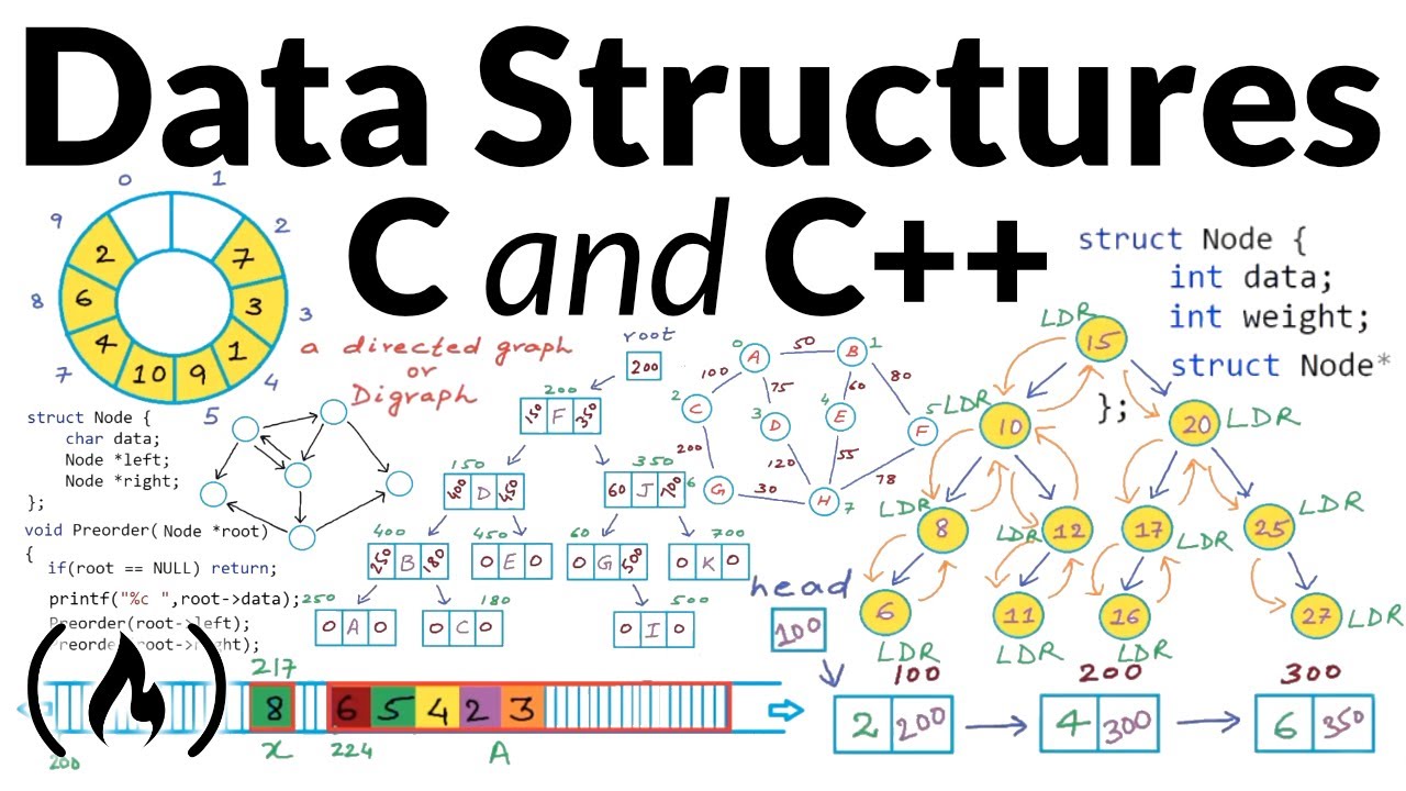 Ultimate Data Structures Course in C & C++ 🖥️