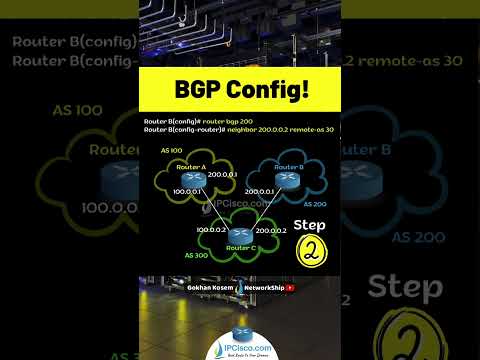 3 Basic Steps of Cisco BGP Configuration! | Quick Configs | IPCisco.com #ccnp #cisco