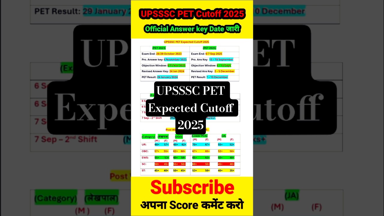 UPSSSC PET 2025 Cutoff Details 📊