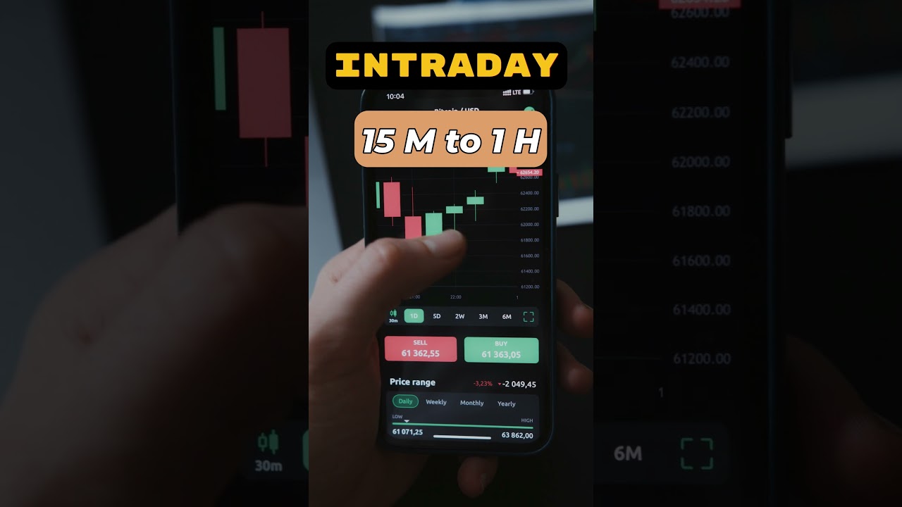 Trading Entry Tips & Strategies in Tamil 📈