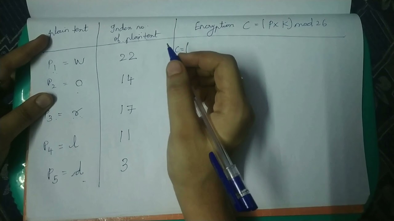 Master Multiplicative Cipher Encryption π | Security Goals & Attacks Explained