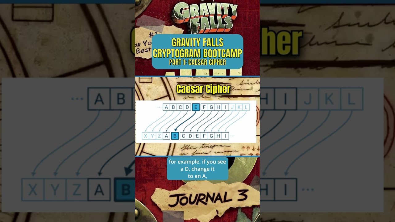 Master the Caesar Cipher: Gravity Falls Cryptogram Bootcamp Part 1 π