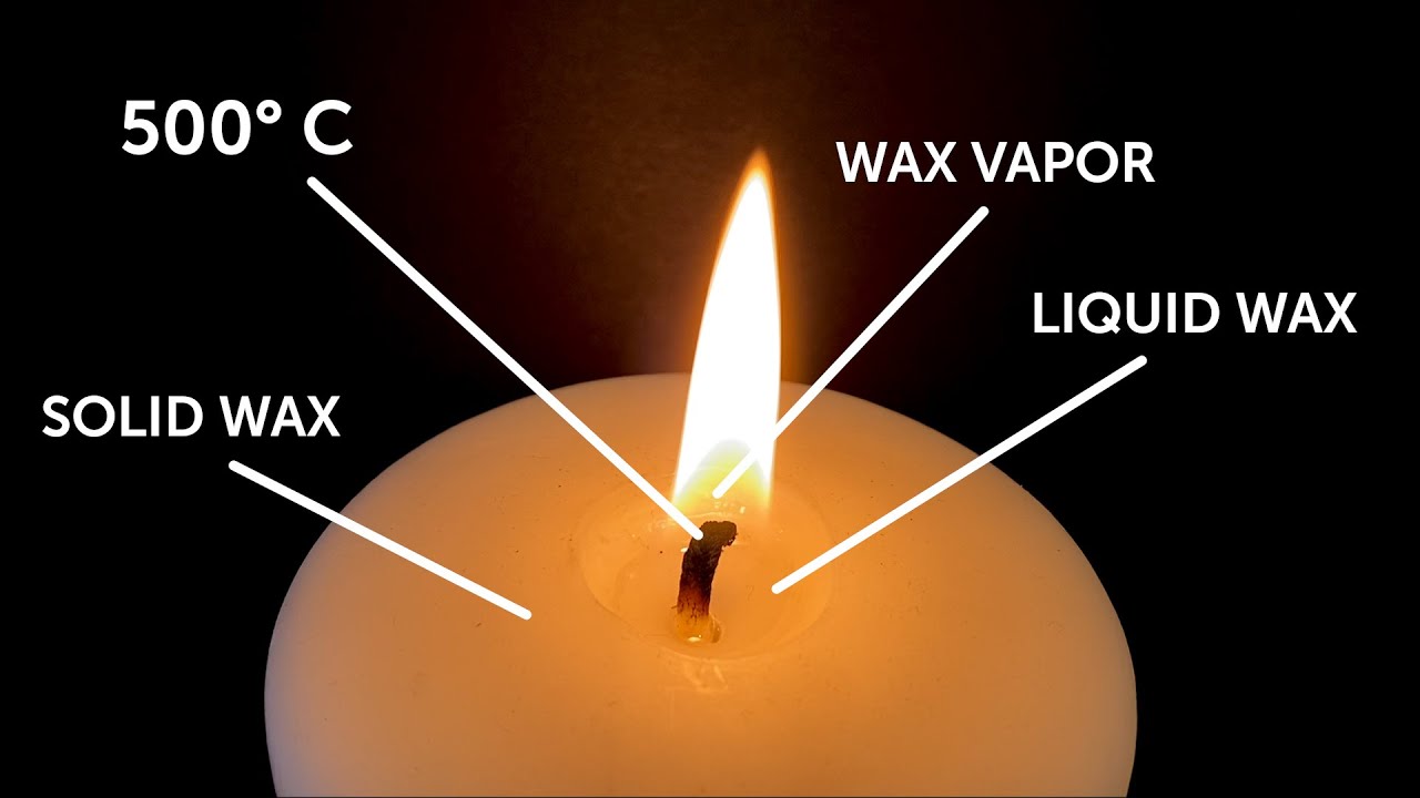 The Science Behind Candle Burning 🕯️