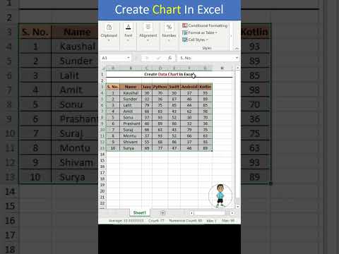 Chart in Excel #excel #microsoftexcel #exceltutorial #exceltips #msexcel #msexcelfullcourse #shorts