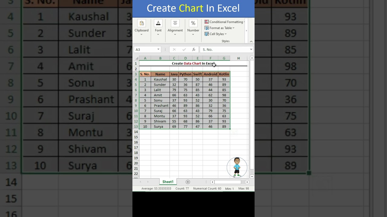 Master Excel Charts & Formulas: YEARFRAC & WEEKNUM Tips π