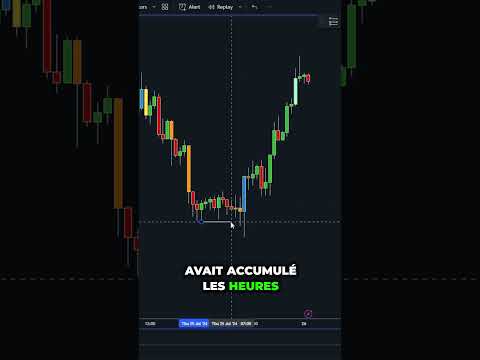 ASTUCE pour SAVOIR si TU DOIS ACHETER ou VENDRE en DayTrading ! 🔥 #crypto #trading #cryptomonnaie