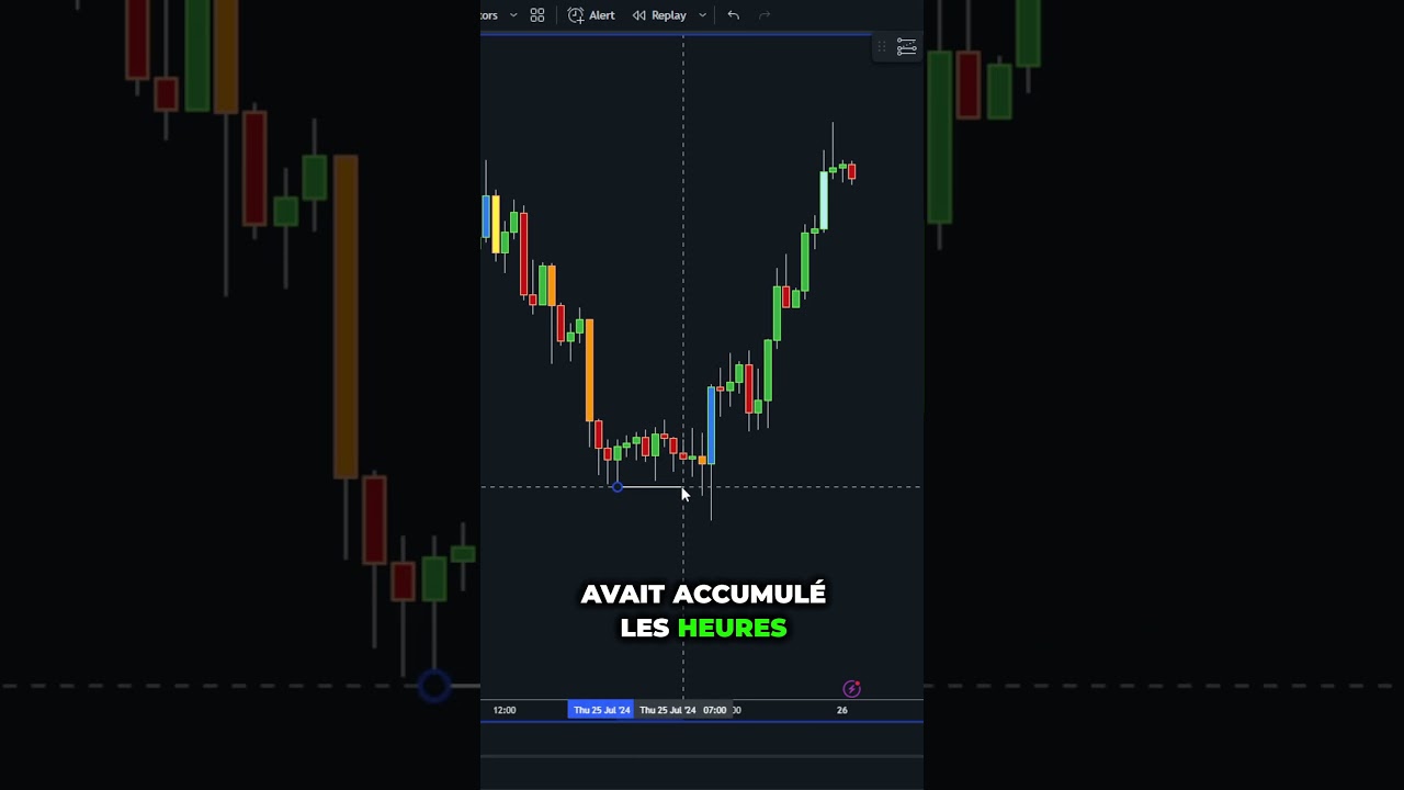 Astuce Infaillible pour Décider d'Acheter ou Vendre en Day Trading 🔥