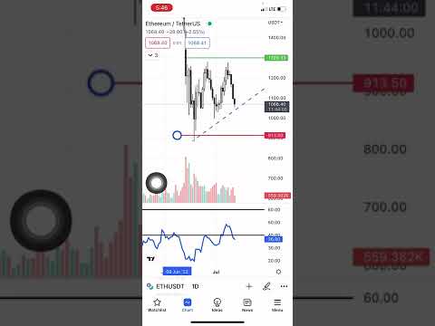 ETHREUM ANALYSIS | #hindi #shorts #ethereum #cryptotrading #cryptoanalysis #cryptonews #india
