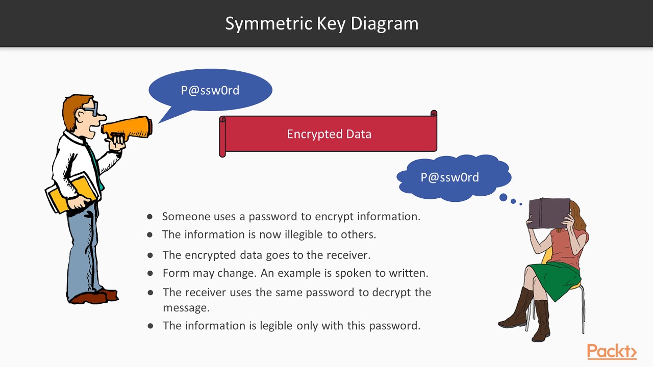 Master Symmetric Cryptography in Java: Practical Tips & Real-World Uses 🔐