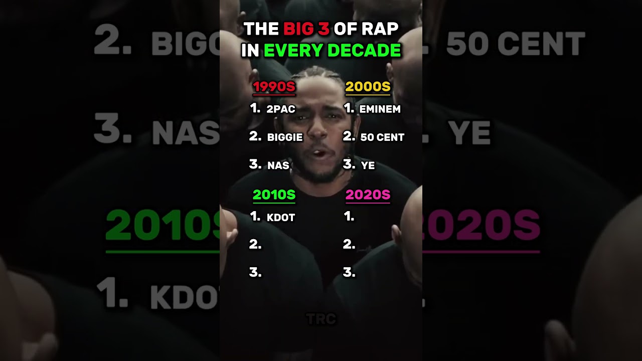 The Top 3 Rap Artists of Each Decade 🎤