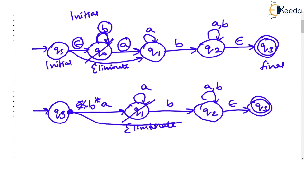 Mastering FA to RE Conversion: Part 4 | Regular Languages & Expressions in CSE 📚