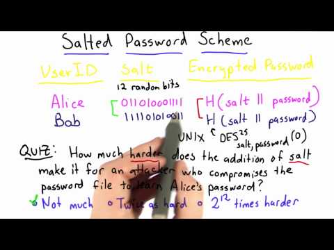 Salted Password Scheme Solution - Applied Cryptography