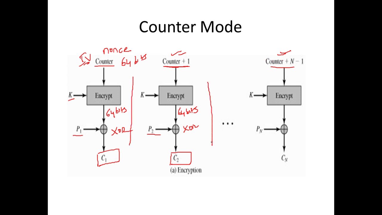 Master Block Cipher Modes: ECB, CBC, CTR & More 🔐 | Cybersecurity Tutorial