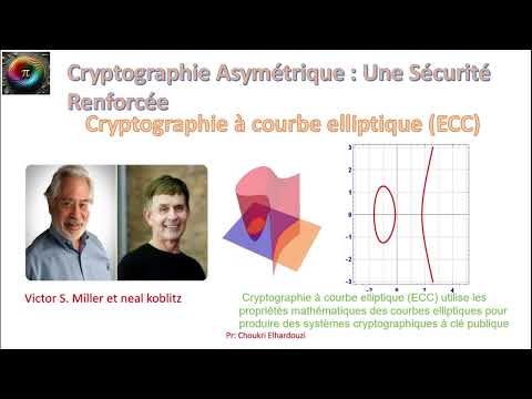 Cryptographie Asymétrique
