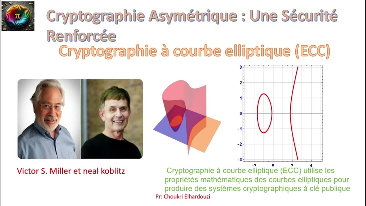 Cryptographie Asymétrique : Comprendre RSA, El Gamal et ECC 🔐