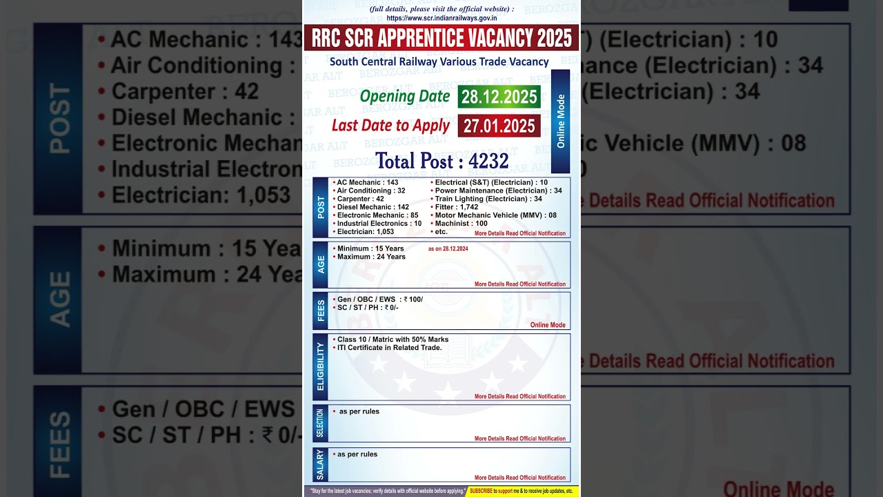 RRC SCR Apprentice Vacancy 2025 | Apply Now