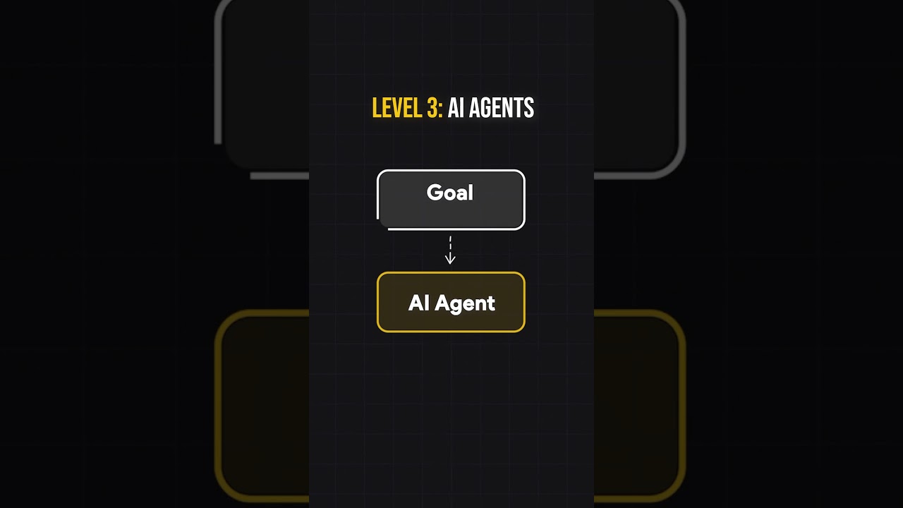 AI Agents Simplified: Understand the Basics in Just 3 Steps 🤖