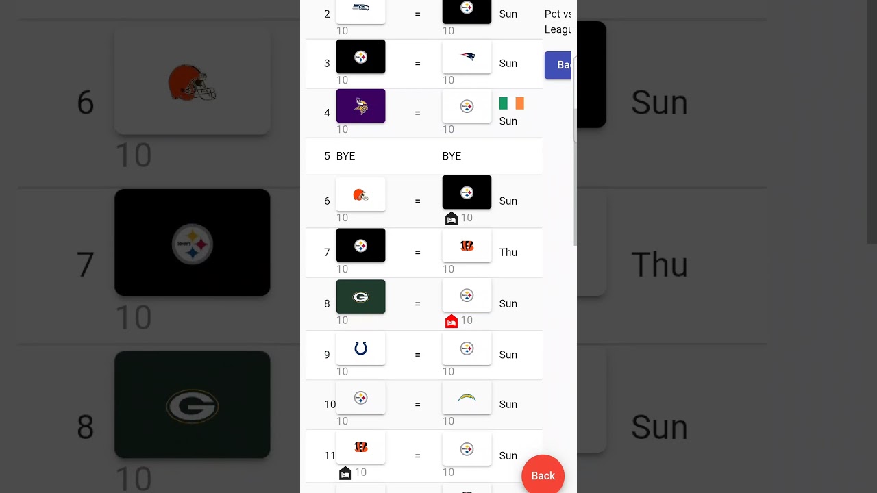 Pittsburgh Steelers 2025 Season Forecast: Expert Predictions & Insights π