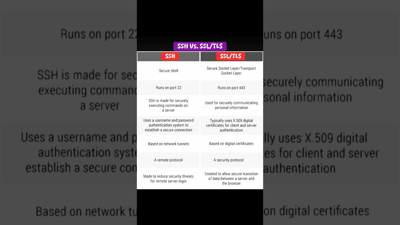 SSH vs SSL/TLS: Key Differences Explained 🔐