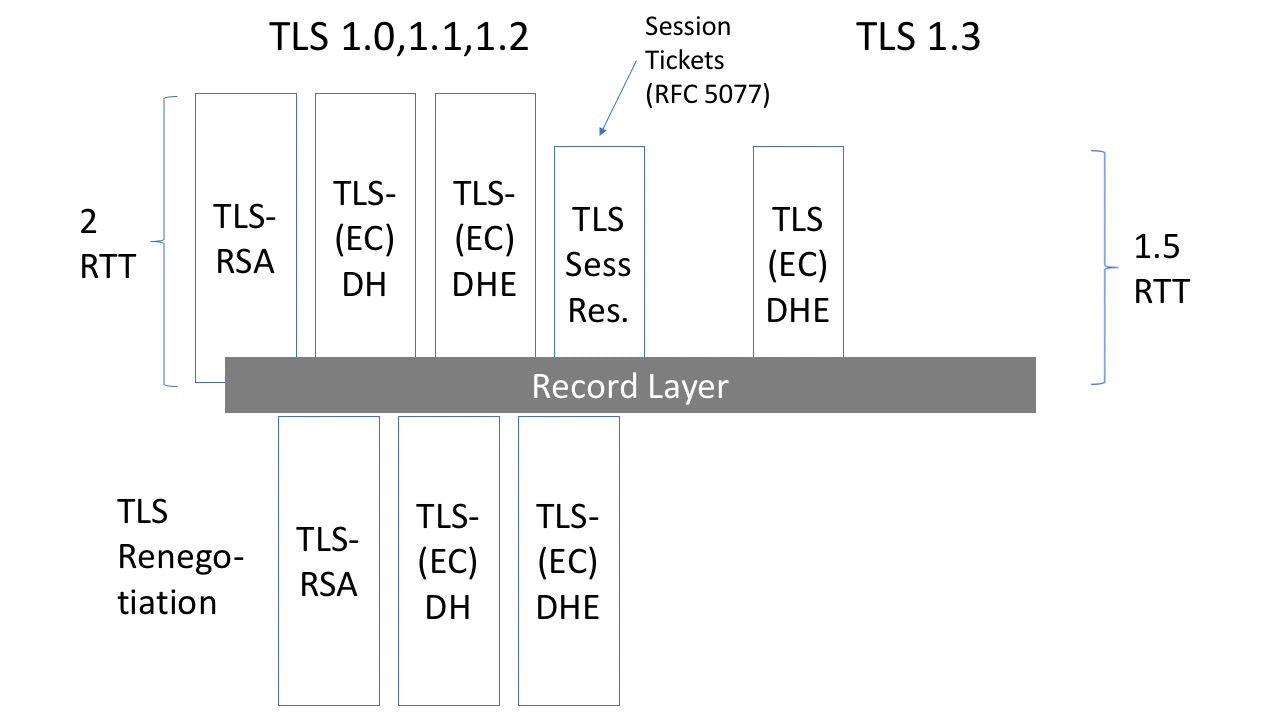 Netzsicherheit 2: 2 TLS 2.1 TLS Ökosystem