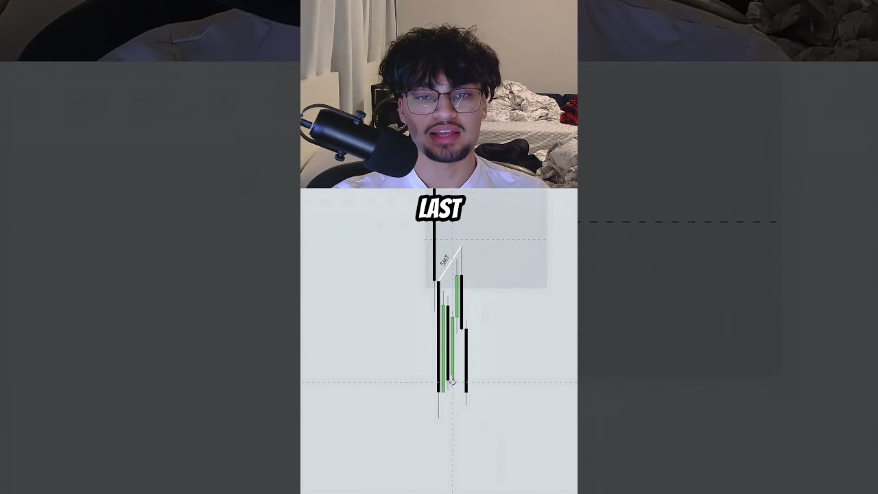 My Best RR Trade Setup 📈