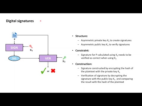 TLS Essentials 7: Non-repudiation with digital signatures