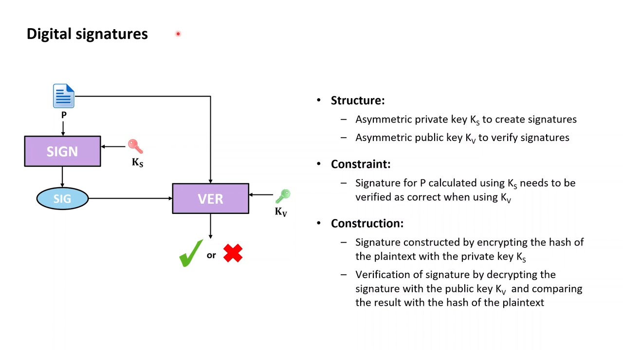 TLS Essentials 7: Ensuring Non-Repudiation with Digital Signatures