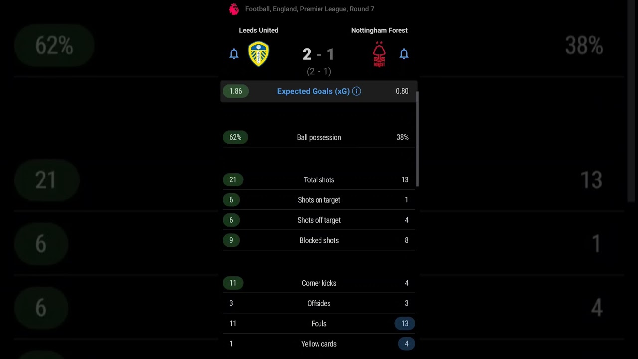 Leeds United 2-1 Nottingham Forest | Premier League Round 7 ⚽