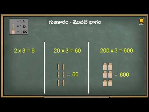 Multiplication Part 1 I గుణకారం మొదటి భాగం