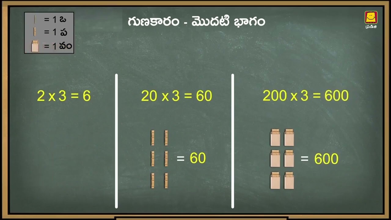 Multiplication Part 1: Basic Concepts and Techniques ✖️