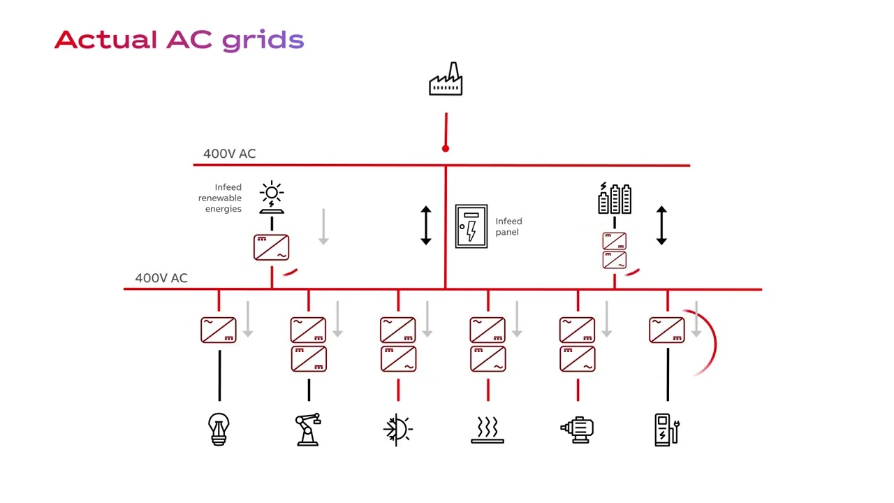 DC Power: Shaping the Future of Energy 🌍
