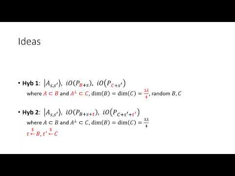 Hidden Cosets and Applications to Unclonable Cryptography