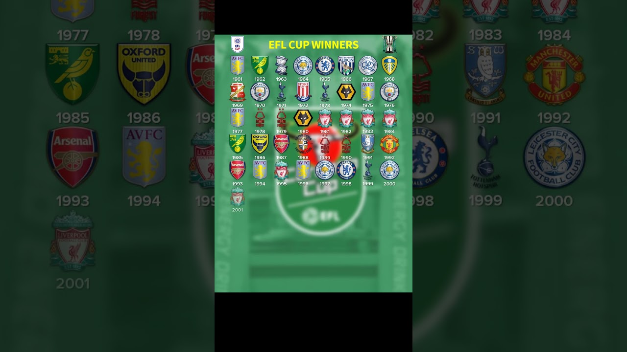 EFL Cup Winners (1961-2025) 🏆
