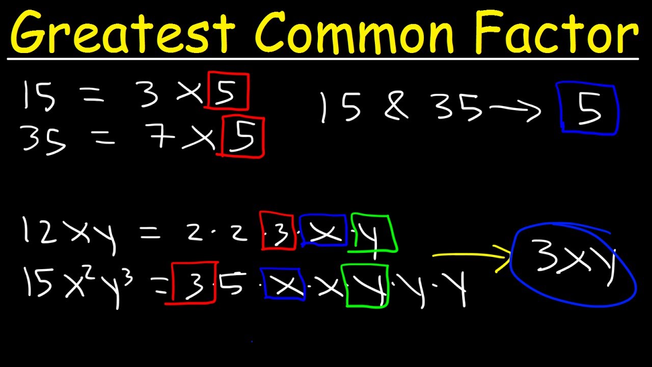 Quick Guide to Finding the GCF of Monomials